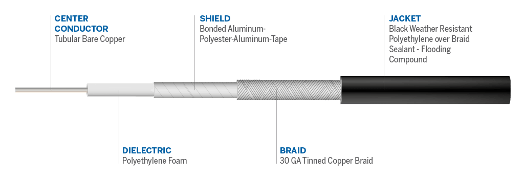 Cable details