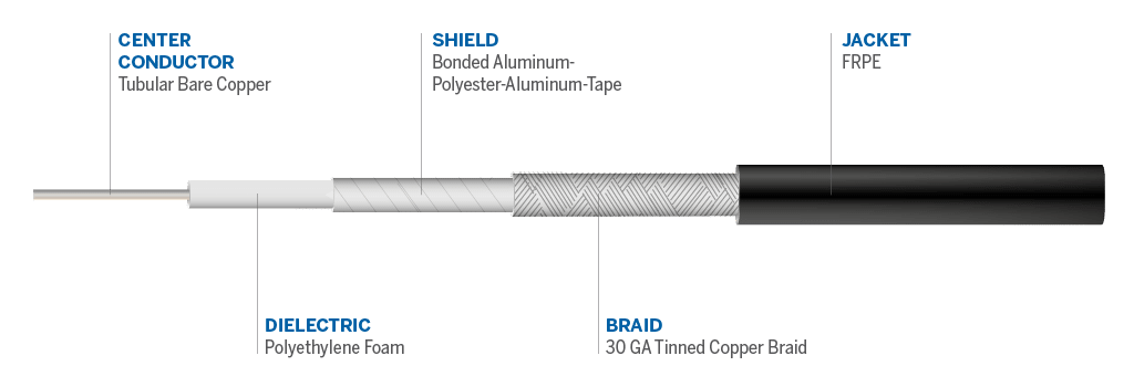 Cable details