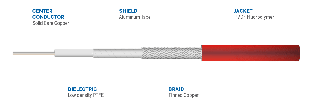 Cable details