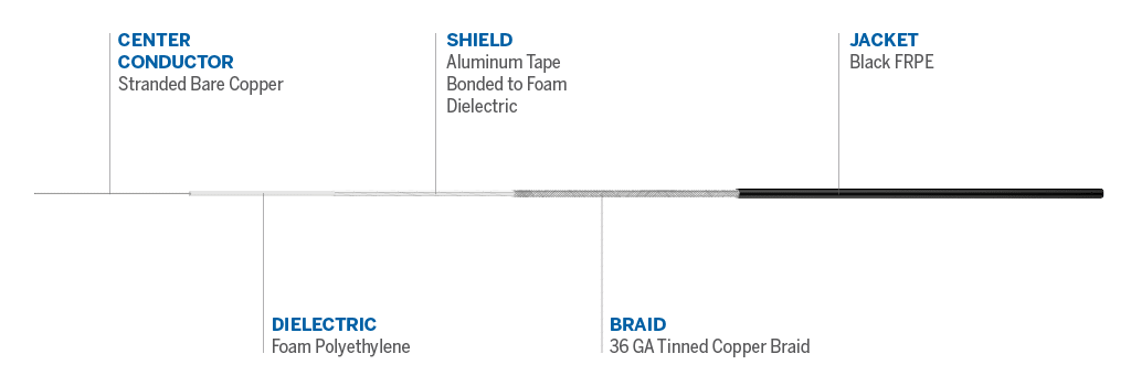 Cable details
