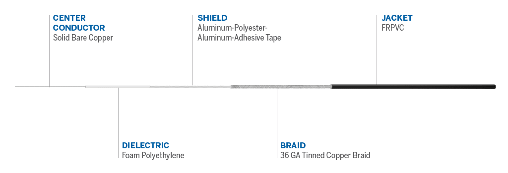 Cable details