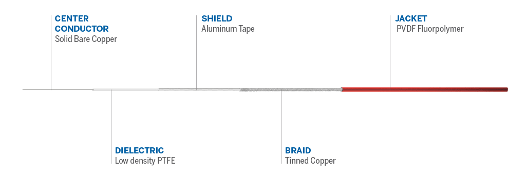 Cable details