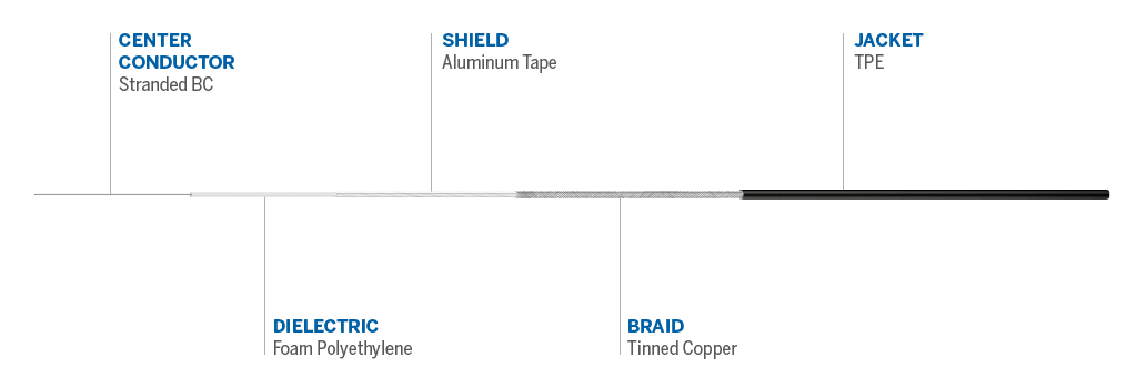Cable details