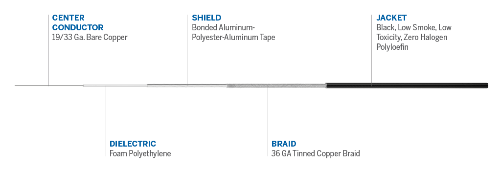 Cable details