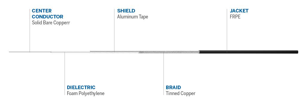 Cable details