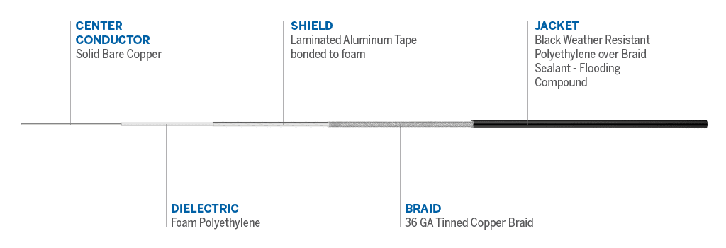 Cable details