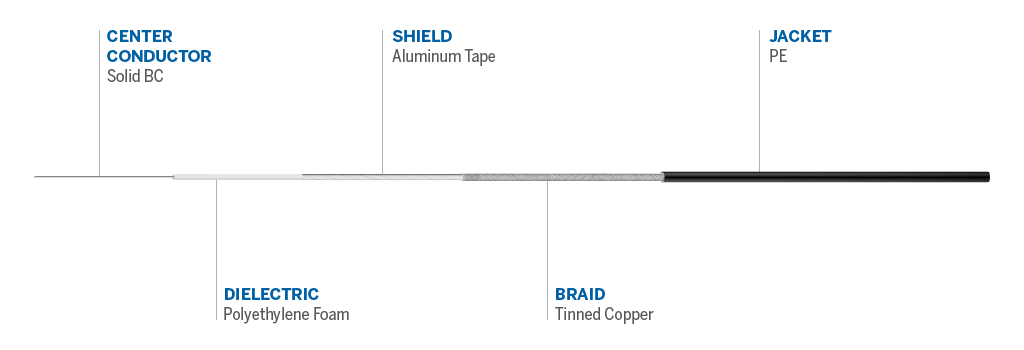 Cable details
