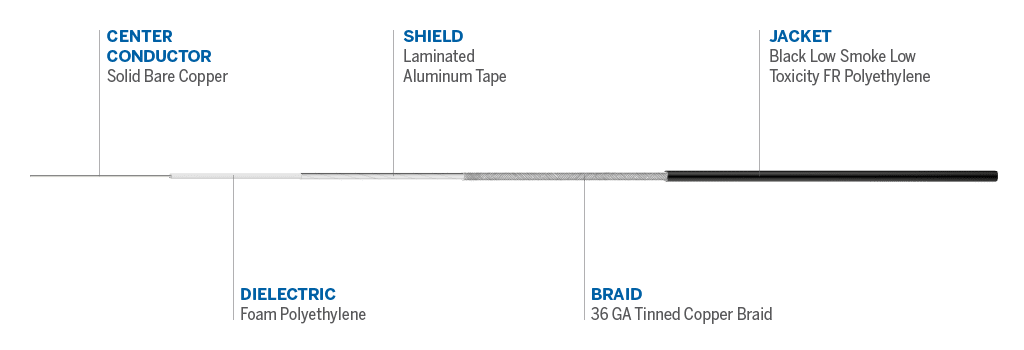 Cable details