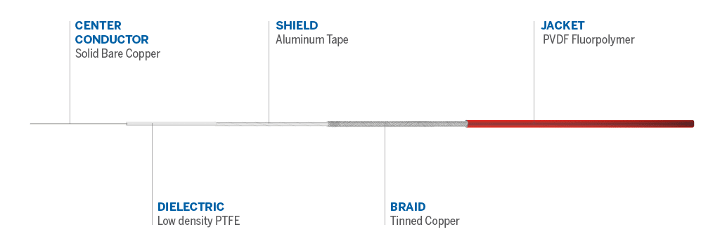 Cable details