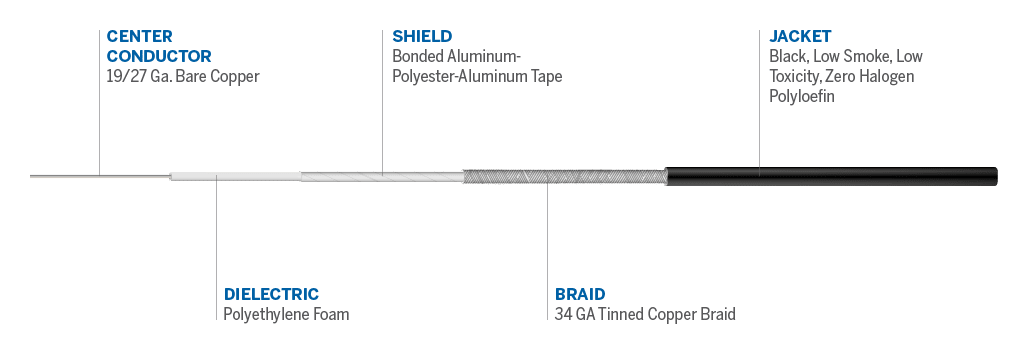 Cable details