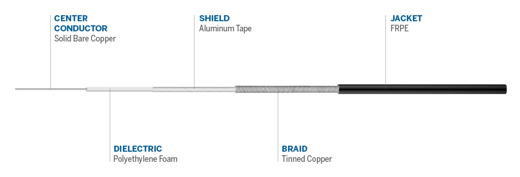 Cable details
