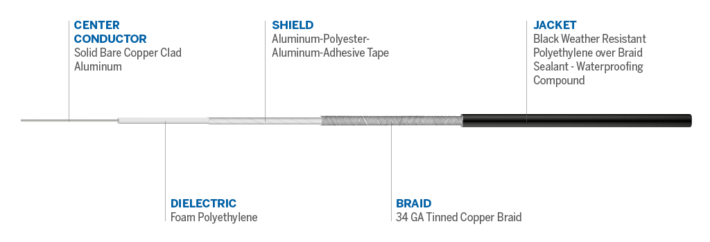 Cable details