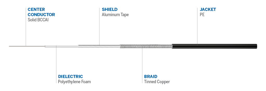 Cable details