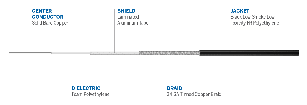 Cable details