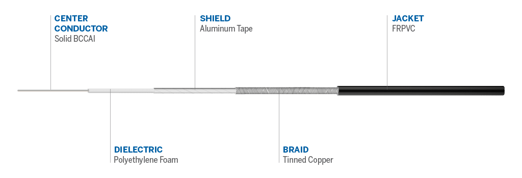 Cable details