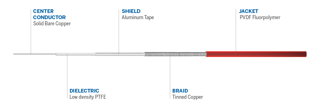 Cable details
