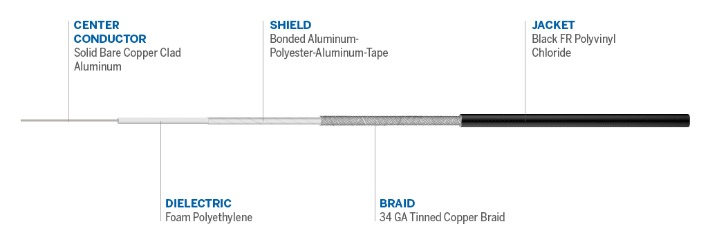 Cable details