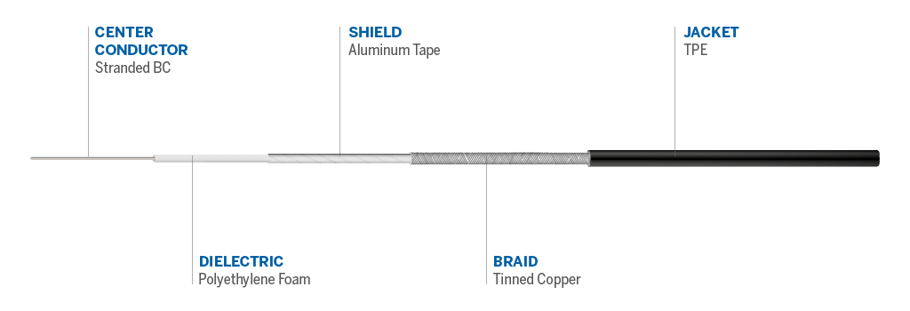 Cable details