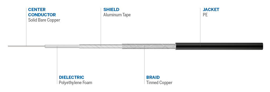 Cable details