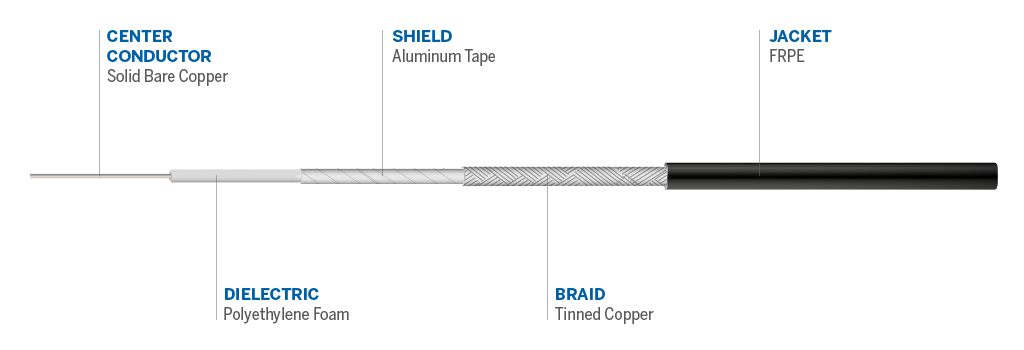 Cable details