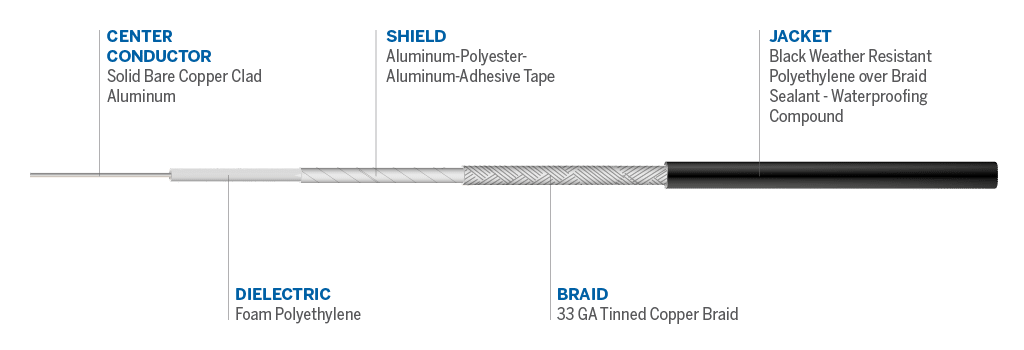 Cable details