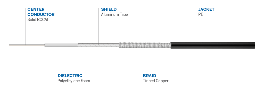 Cable details