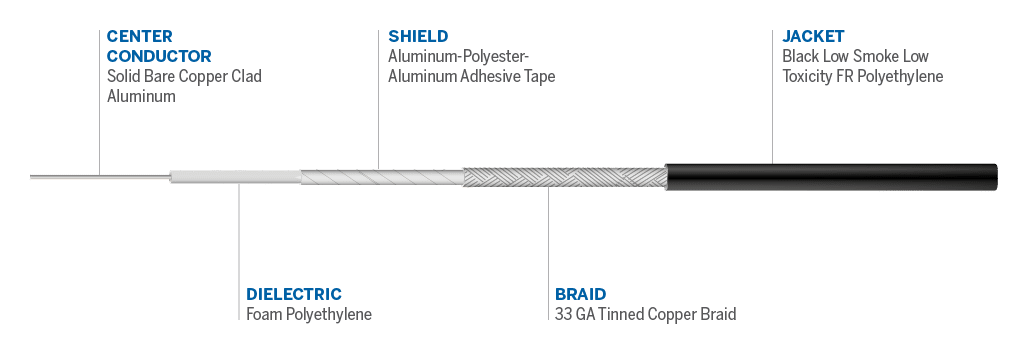 Cable details