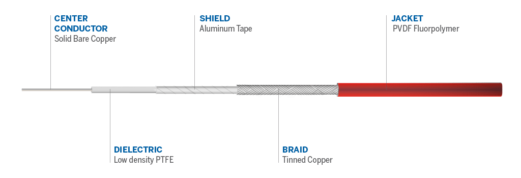 Cable details
