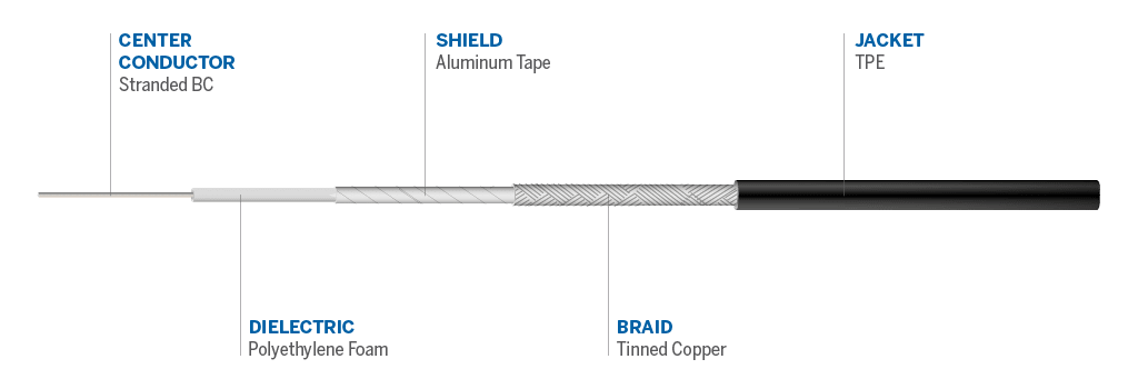 Cable details