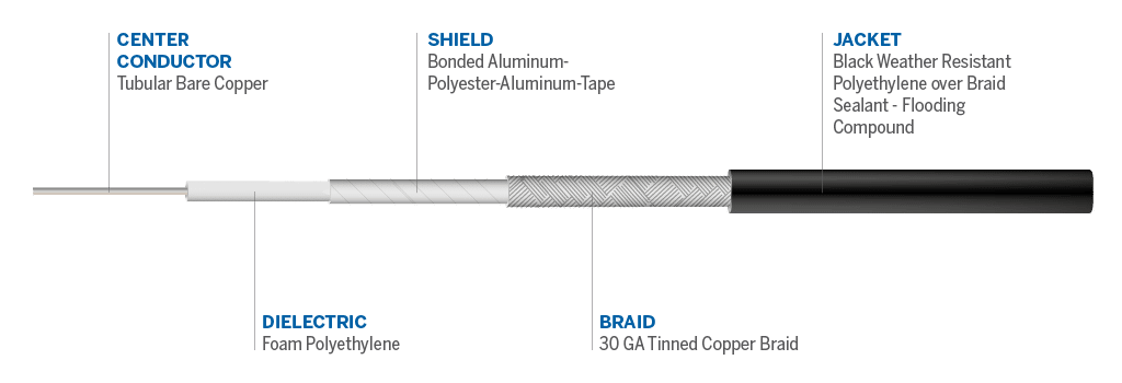 Cable details