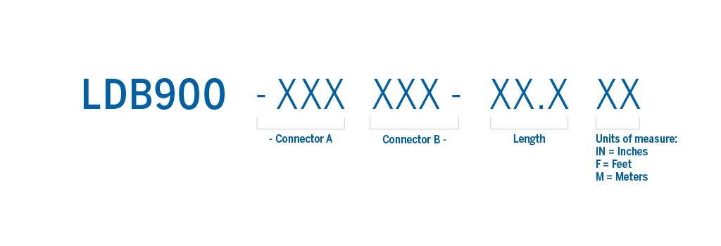 Part number structure