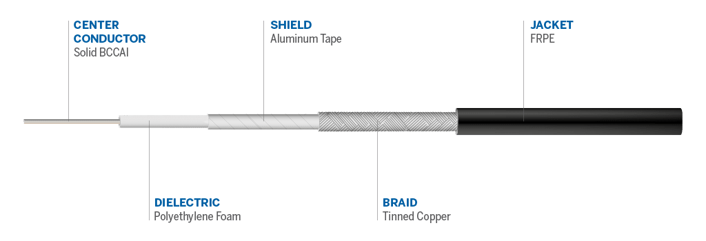 Cable details