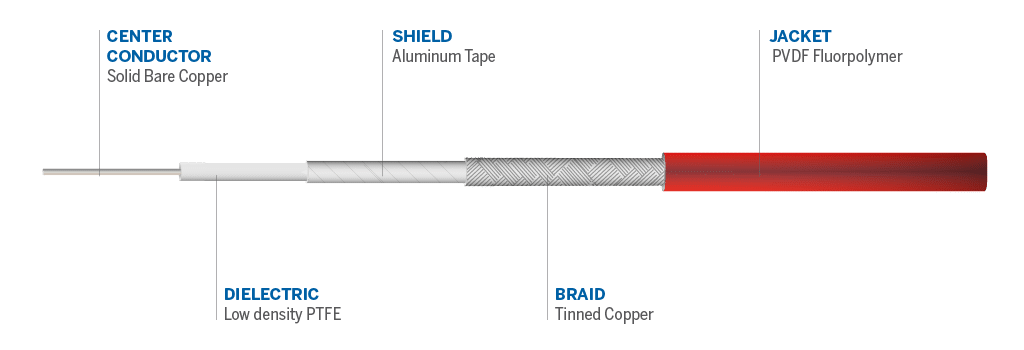 Cable details