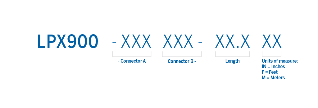 Part number structure