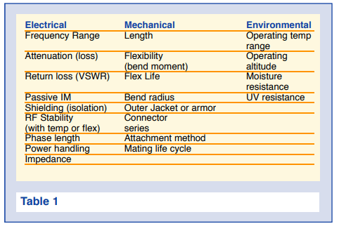 best-test-table-1