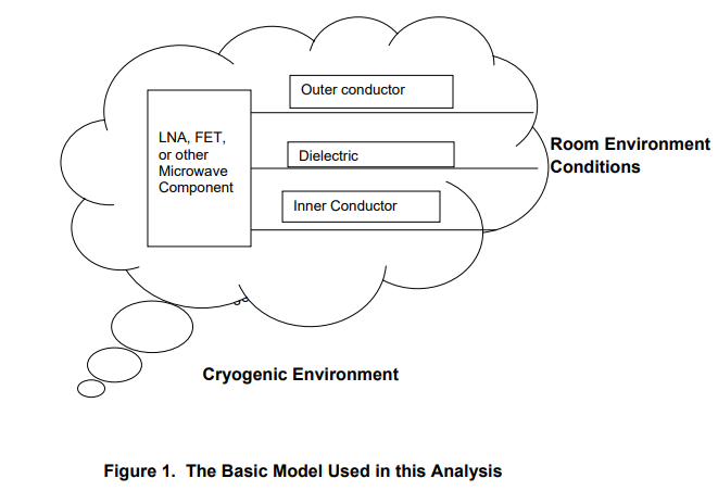 cryogenic-figure-1