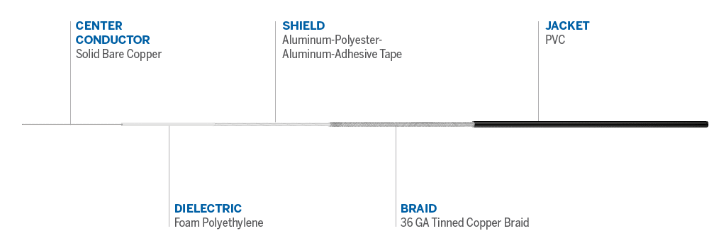 Cable details