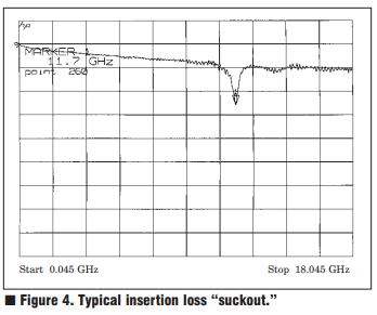 neglect-1-figure-4