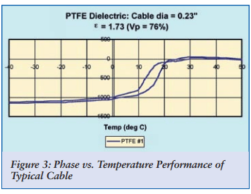 phase-stable-figure-3