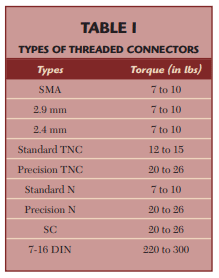 torque-table-1