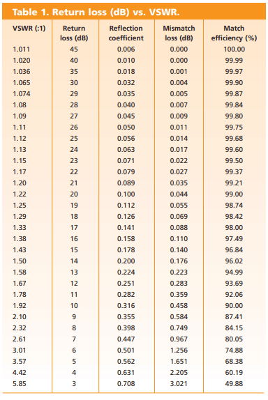 transmission-line-table-1