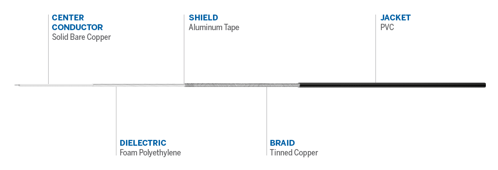 Cable details