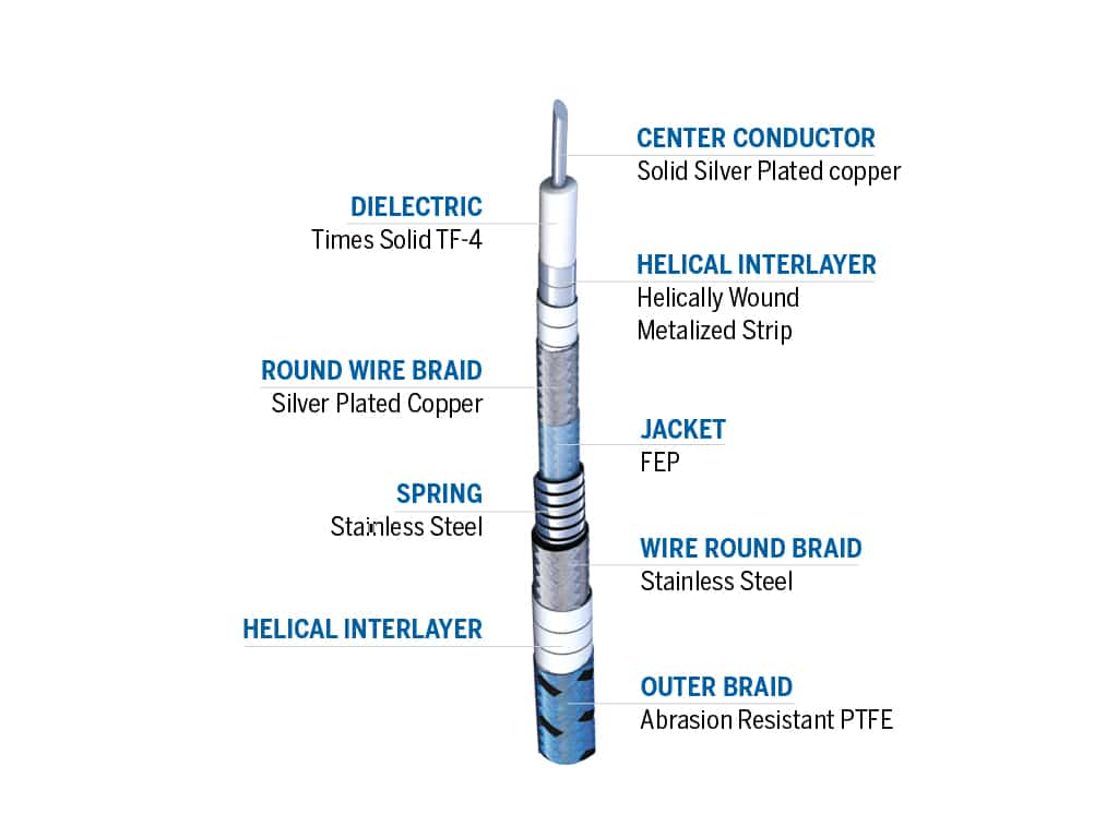 Cable details