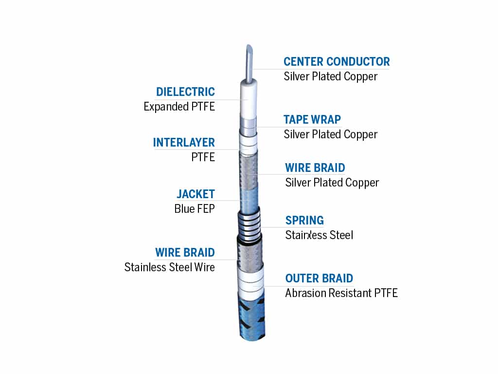 Cable details