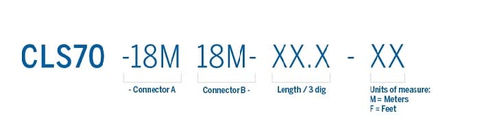 Part number structure