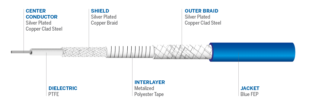 Cable details