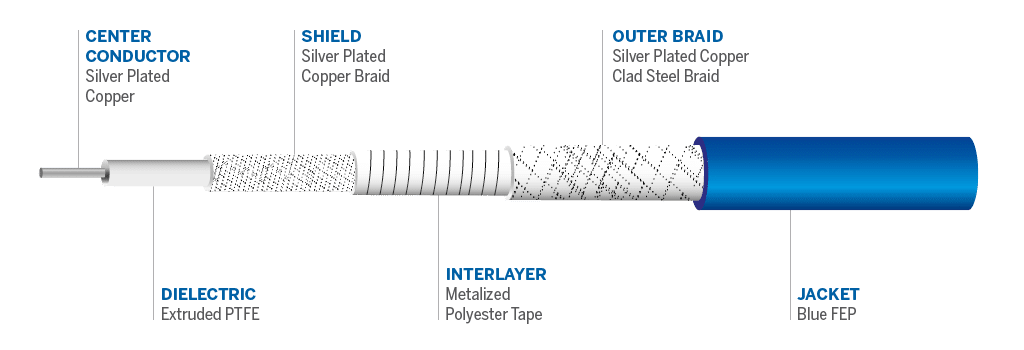 Cable details