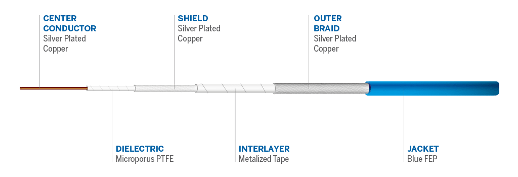 Cable details