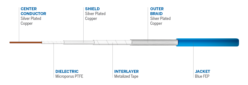 Cable details