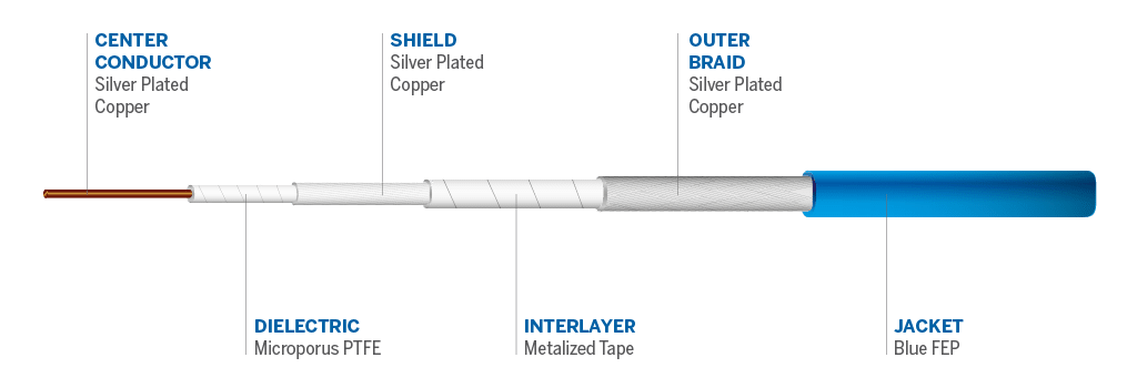 Cable details